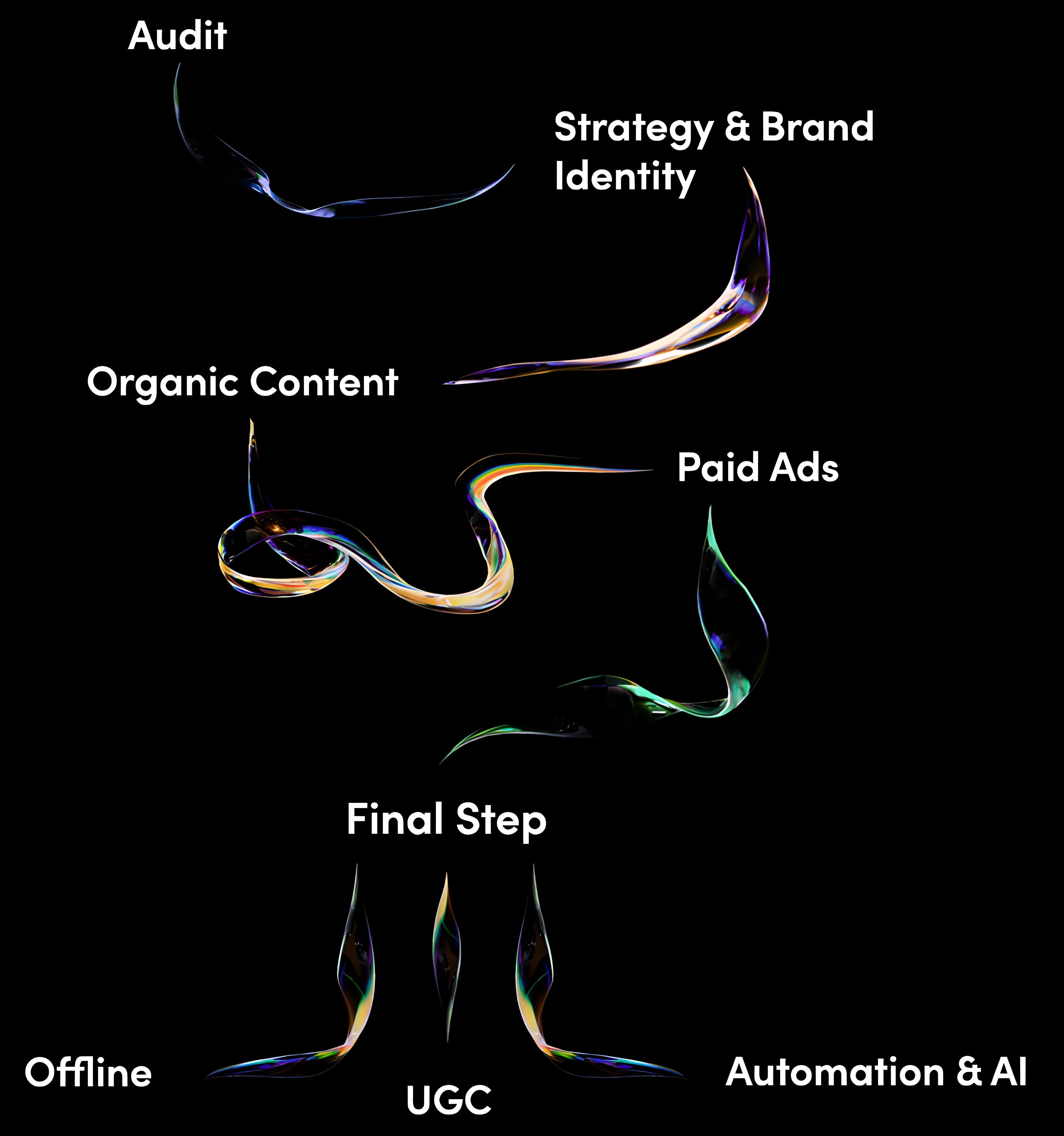 Marketing Strategy